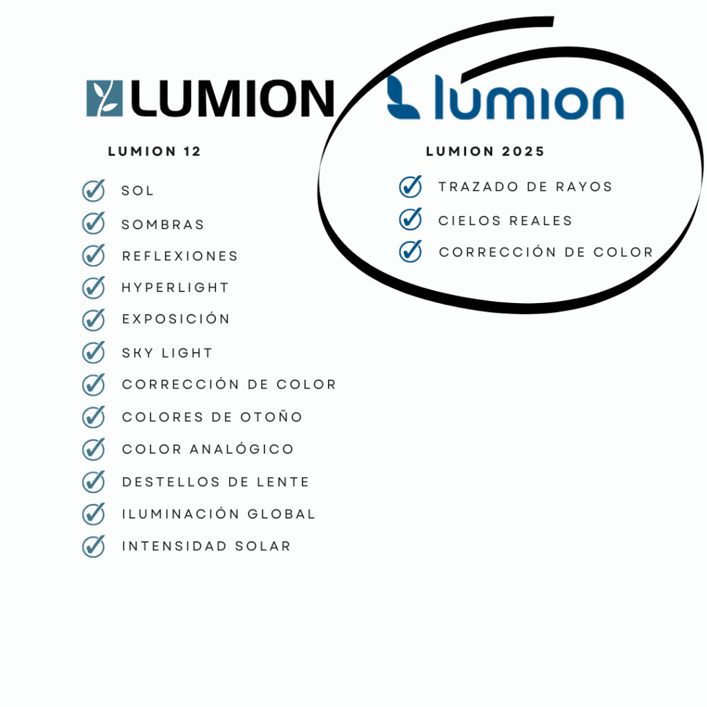 black green elegant check list instagram post círculo