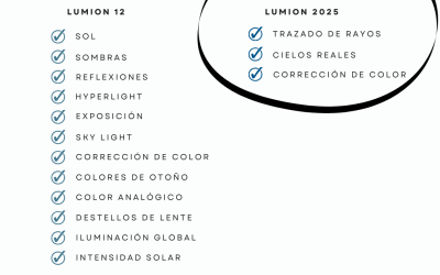 Lumion 2025 vs Lumion 12: ¿Merece la pena actualizar?