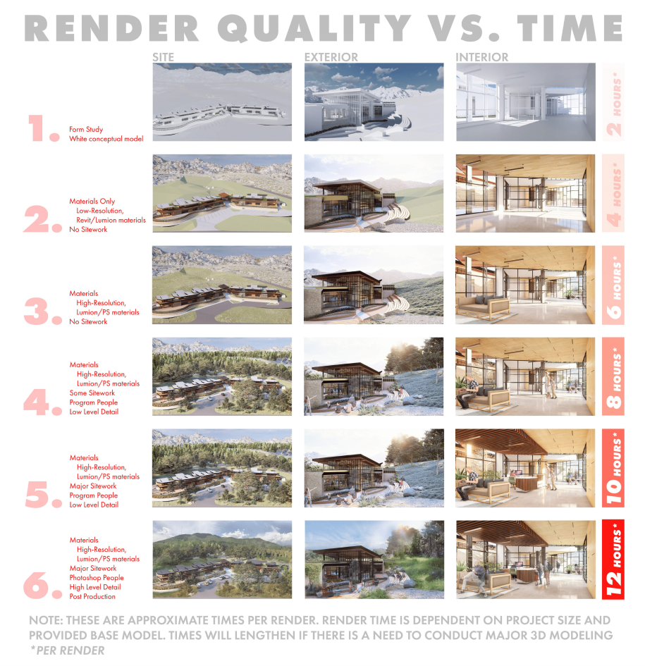 lumion render quality vs time diagram emma meriwether chart higher res
