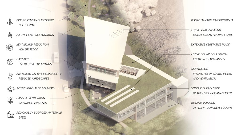 three rivers sustainable strats emma meriwether student project