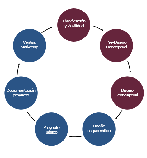fases de proyecto lumion