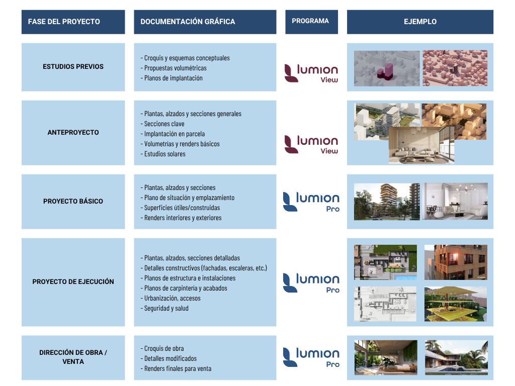 fases del proyecto con ejemplos
