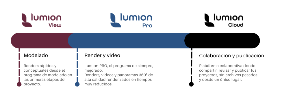 nuevos productos lumion